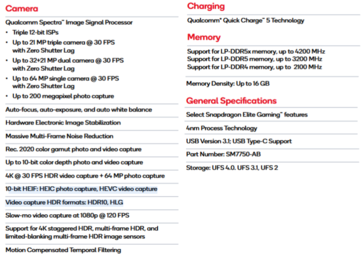 Spécifications du Snapdragon 7 Gen 4 (source de l'image : Qualcomm)
