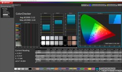 ColorChecker (par défaut)