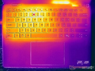 Prime95+FurMark stress (couverture C)
