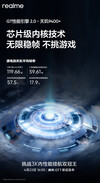(Image source : Realme)