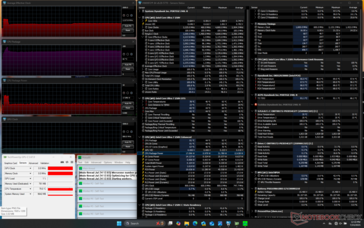 Prime95 stress
