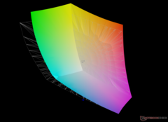 vs. Adobe RGB - 84,5% de couverture