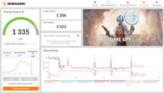 3DMark Time Spy (sur secteur)