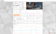 Fire Strike (Turbo éteint)