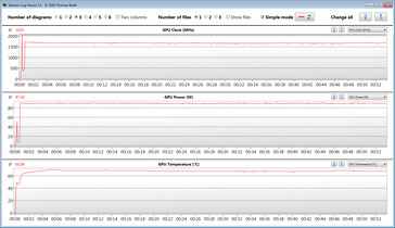 Acer Predator Helios 300 PH315-53 - Carte graphique pendant notre test The Witcher 3 (Extreme).