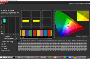 Précision des couleurs (mode naturel ; espace colorimétrique : sRGB)