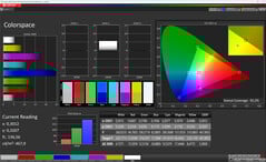 Espace couleur (espace couleur cible : sRGB)