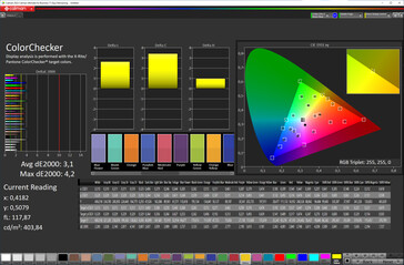 Précision des couleurs (espace colorimétrique cible : sRGB ; profil : naturel) - affichage interne