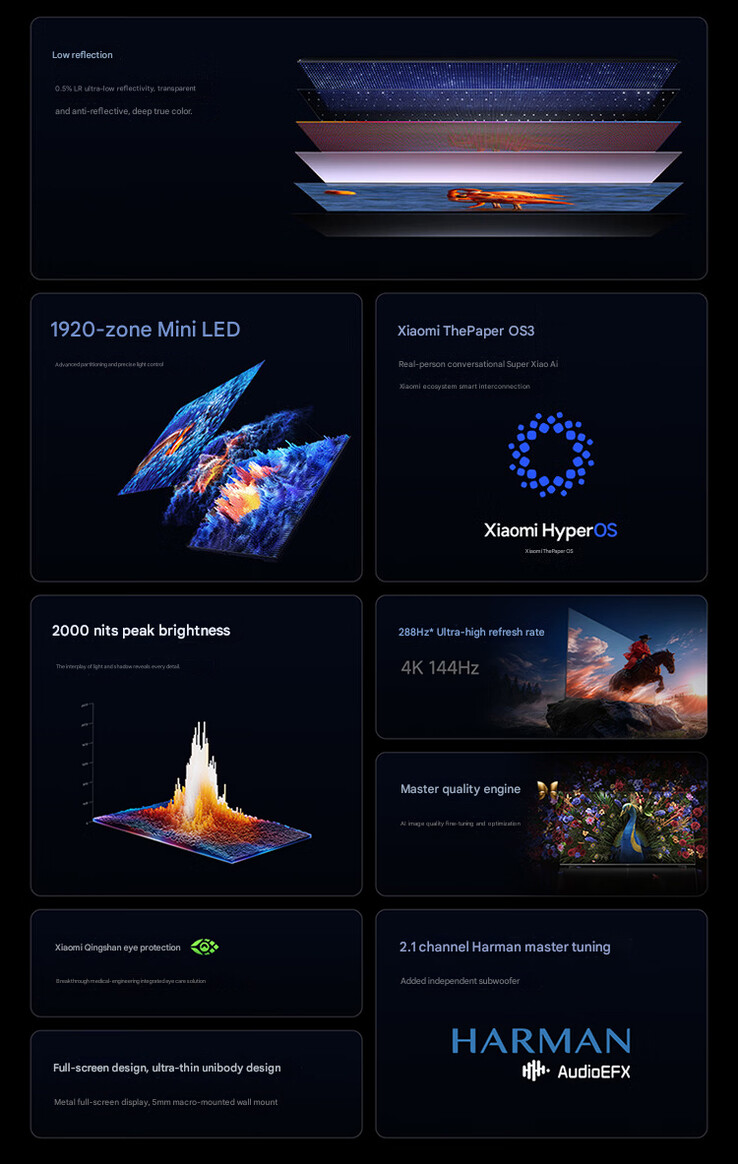 Principales caractéristiques du modèle 100 pouces (machine translated)