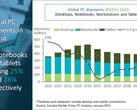 Un marché des PC en 2020 infographique. (Source : Canalys)