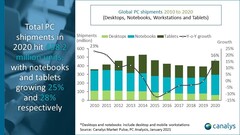 Un marché des PC en 2020 infographique. (Source : Canalys)