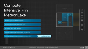 Lac Meteor : Affichage/média IP en dehors du GPU