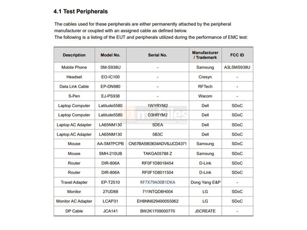 Le Galaxy S25 Ultra. (Source de l'image : FCC)