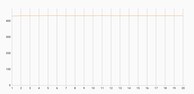 Test de stress avec 3DMark (Wild Life)