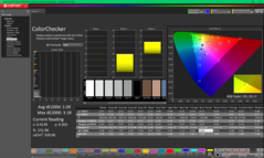ColorChecker après étalonnage