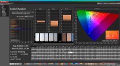 ColorChecker avant étalonnage