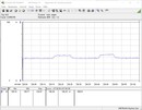 Test Consommation énergétique (Prime95)