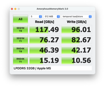 Marque de mémoire MBA 15 M5
