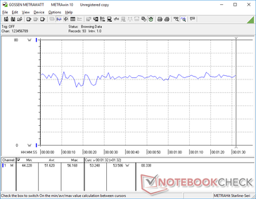 Consommation d'énergie lors de l'utilisation de Witcher 3 en configuration Ultra