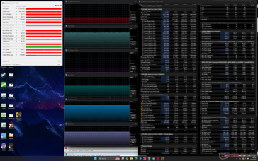 Cyberpunk 2077 stress (mode Performance)
