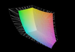 Aorus 17X XES vs AdobeRGB