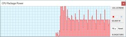 TDP dans la boucle Cinebench