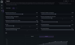 Mode défini par l'utilisateur