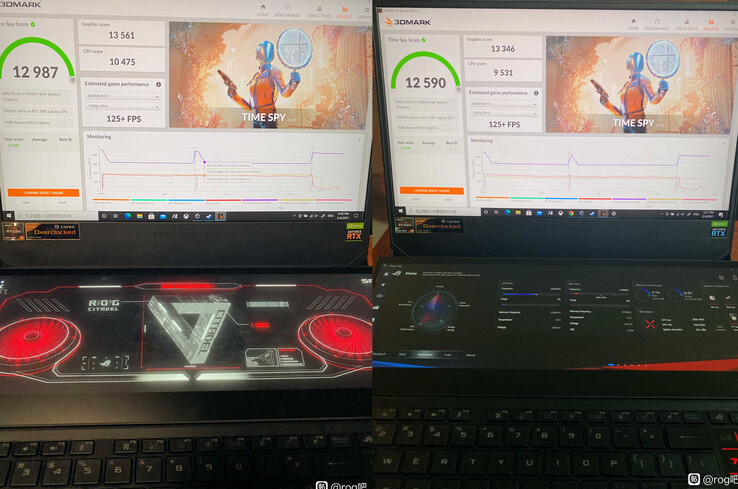 Résultats du Duo de Zéphyrus ROG modifié (Source de l'image : Baidu)