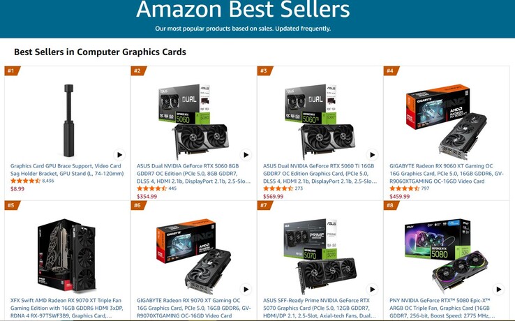 Les cartes graphiques les plus vendues sur Amazon.