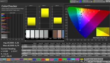 Précision des couleurs CalMAN