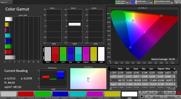 Couverture de l'espace couleur (espace couleur : sRGB ; profil : naturel)