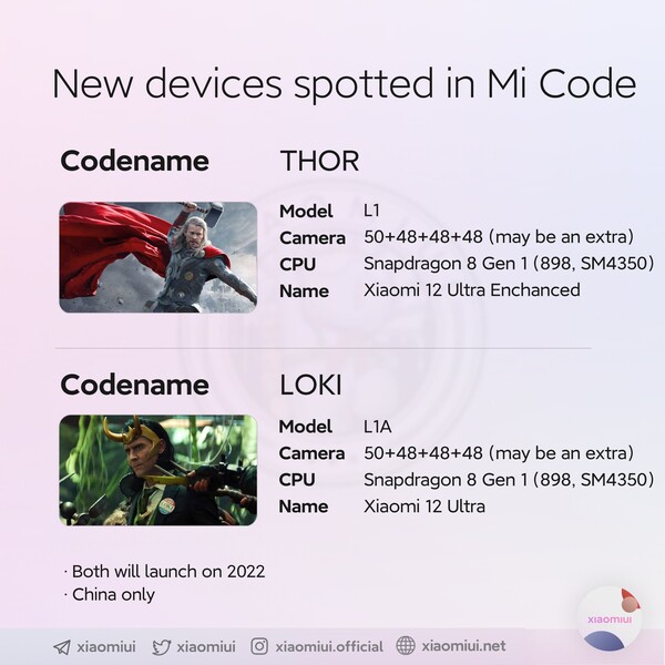 (Image source : @xiaomiui)