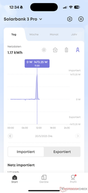 Données quotidiennes sur le réseau électrique