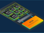 Les nouveaux CPU et GPU d'Arm ont été officiellement dévoilés (image via Arm)