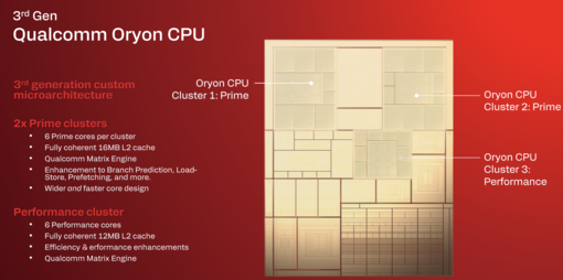 Processeur Qualcomm Oryon