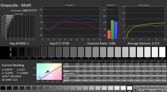 Calman : Niveaux de gris