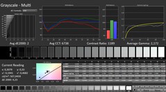 Calman : Niveaux de gris