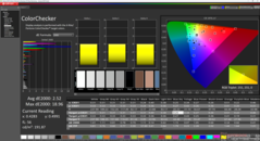 ColorChecker après étalonnage