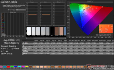 ColorChecker Moyenne dE2000 : 1.19. Max dE2000 : 3,3