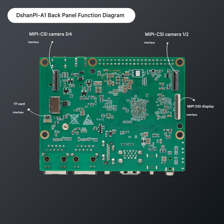 La carte SBC DShanPi-A1 est compatible avec les normes MIPI-DSI et MIPI-CSI pour les flux d'affichage et les caméras.