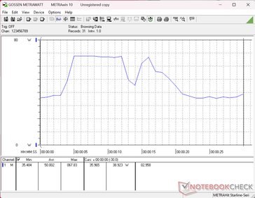 Consommation de 3DMark 11