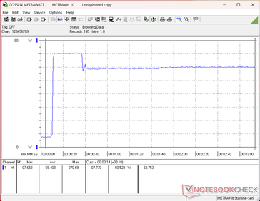 Test de charge Prime95+FurMark lancé à la 10e seconde