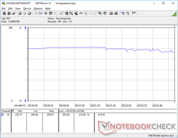 Consommation d'énergie lors de l'exécution de Witcher 3 sur des paramètres Ultra 1080p