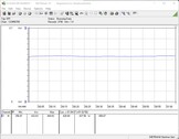 Système de test de la consommation d'énergie (pendant le jeu - The Witcher 3 Ultra-Preset)