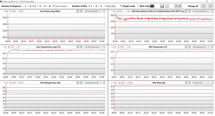 Test de stress CPU/GPU-data