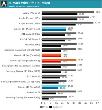 Bancs d'essai du GPU. (Source : AnandTech)