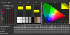 Calman Color calibré