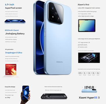 Principales caractéristiques du Xiaomi 17 max (traduit de l'anglais)