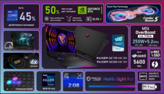 L&#039;ordinateur portable de jeu Raider GE78 HX de MSI a été lancé au CES 2023 (image via MSI)