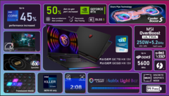 L'ordinateur portable de jeu Raider GE78 HX de MSI a été lancé au CES 2023 (image via MSI)